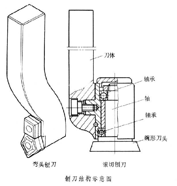 斗齿与果蔬切割机的工作原理