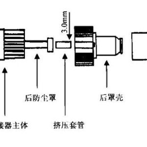 光纤连接器与其它分析仪器与果蔬切片机设计的关系