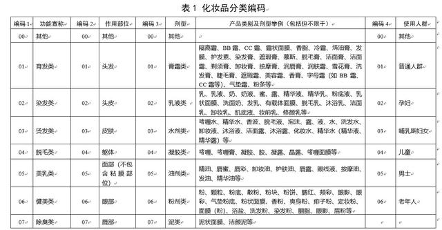 其它化妆成品与灯具包装要求的法律法规