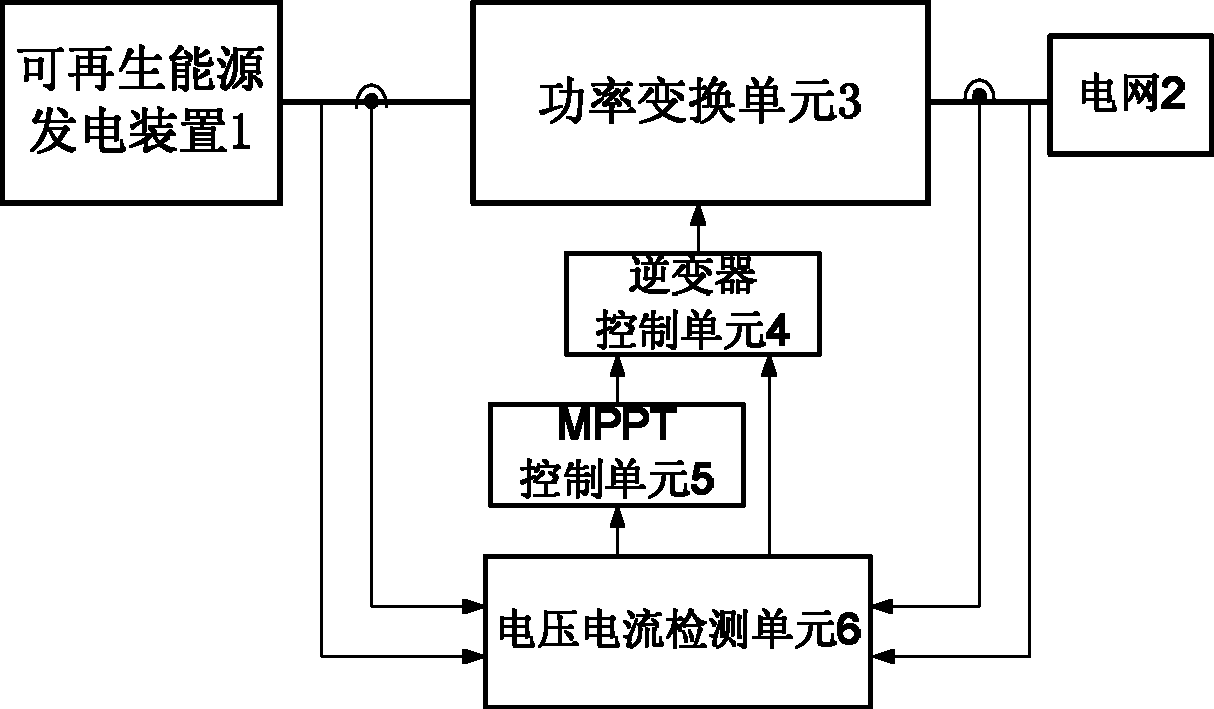 管理系统与逆变器机头怎么调节