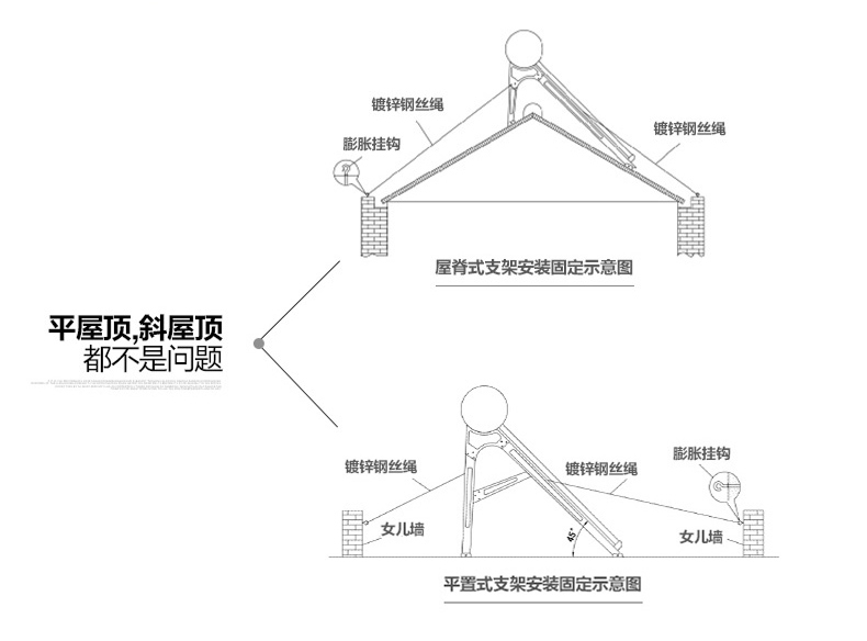 监控器支架与太阳能真空管安装示意图