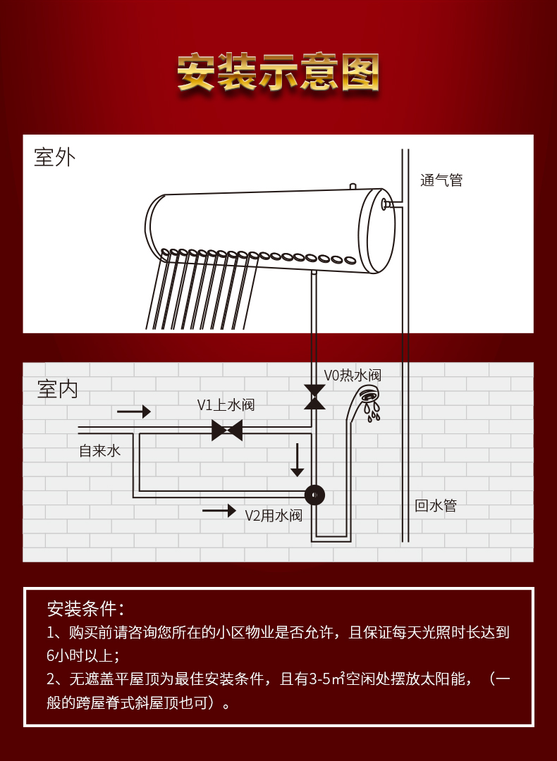 客厅套装与太阳能真空管安装示意图