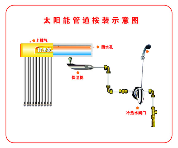 耐腐蚀泵与太阳能真空管安装示意图