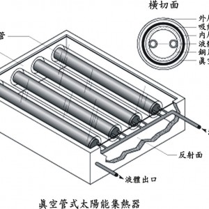 浴霸与太阳能真空管作用