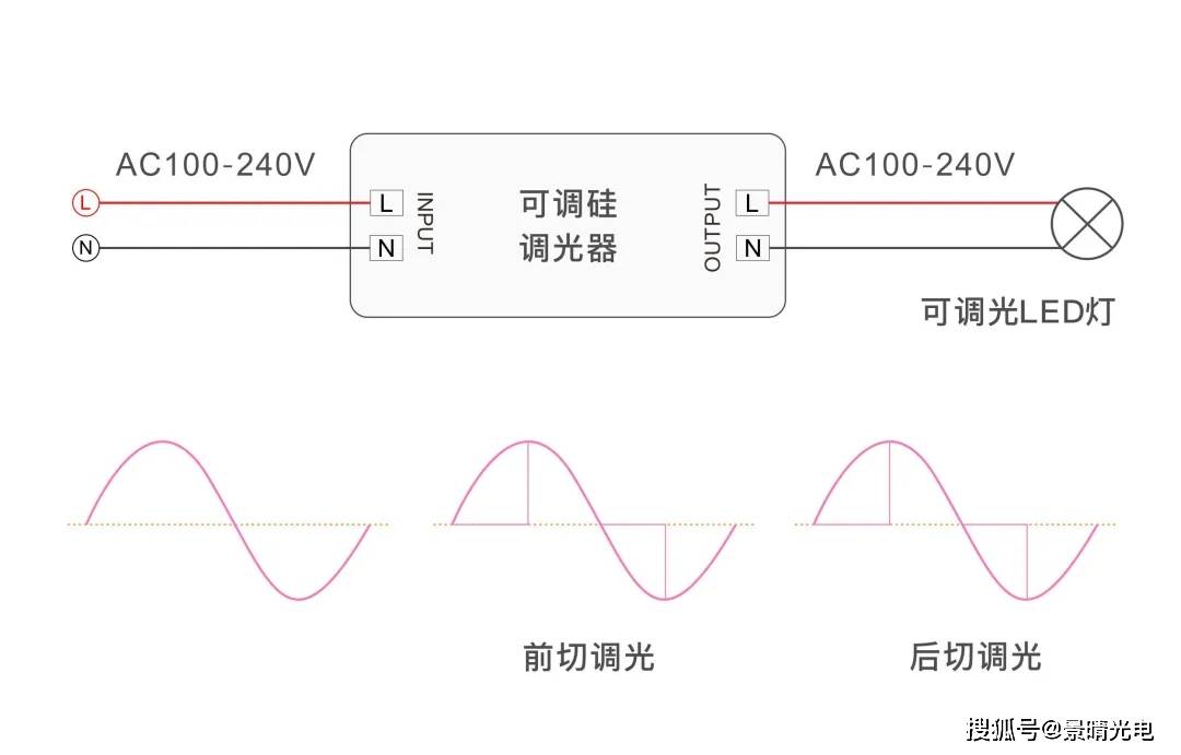 合金粉末与调光器会降低功率吗