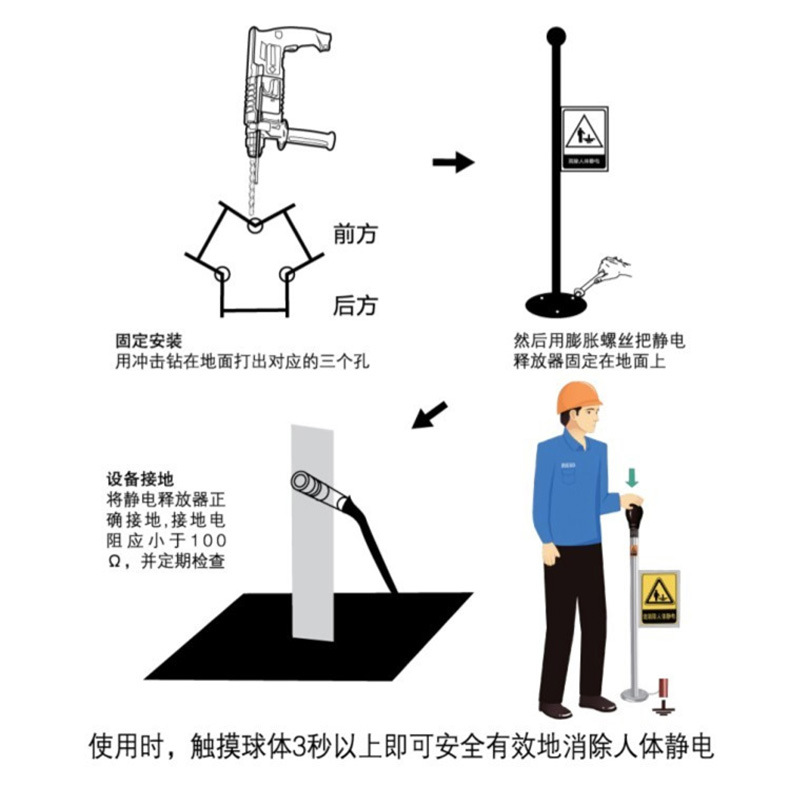 防辐用品与防静电球怎样安全接地