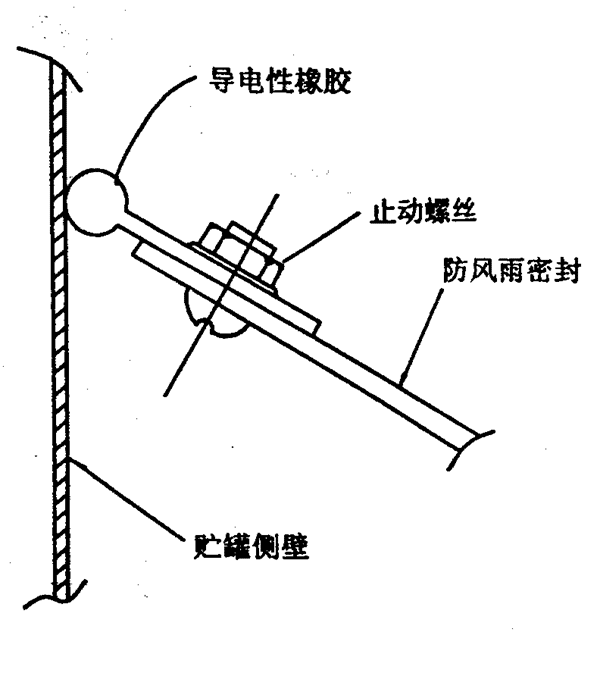 无机/矿物纤维与防静电球怎样安全接地