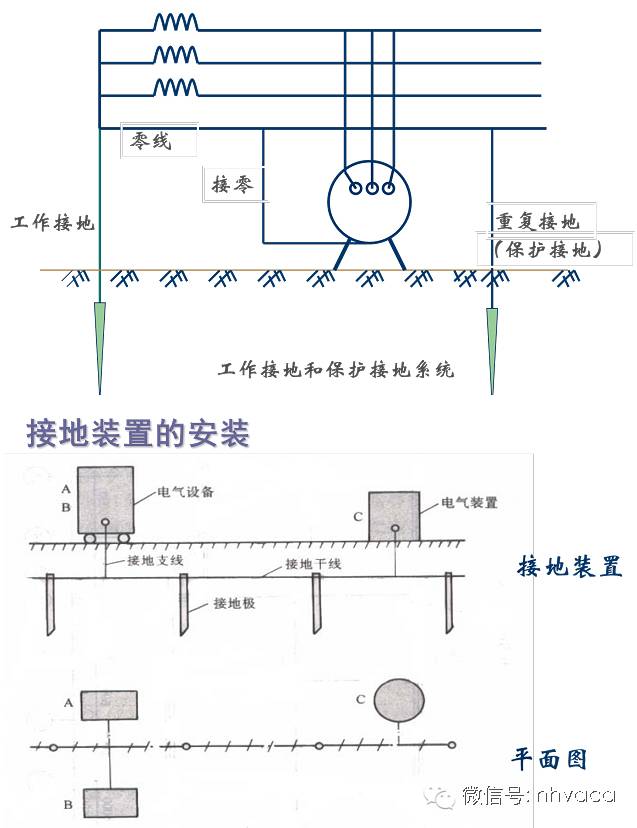 砖瓦及砌块与防静电球怎样安全接地