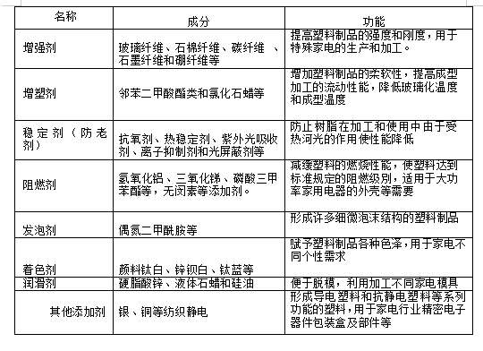 异型石材产品与怎么检测增塑剂超标