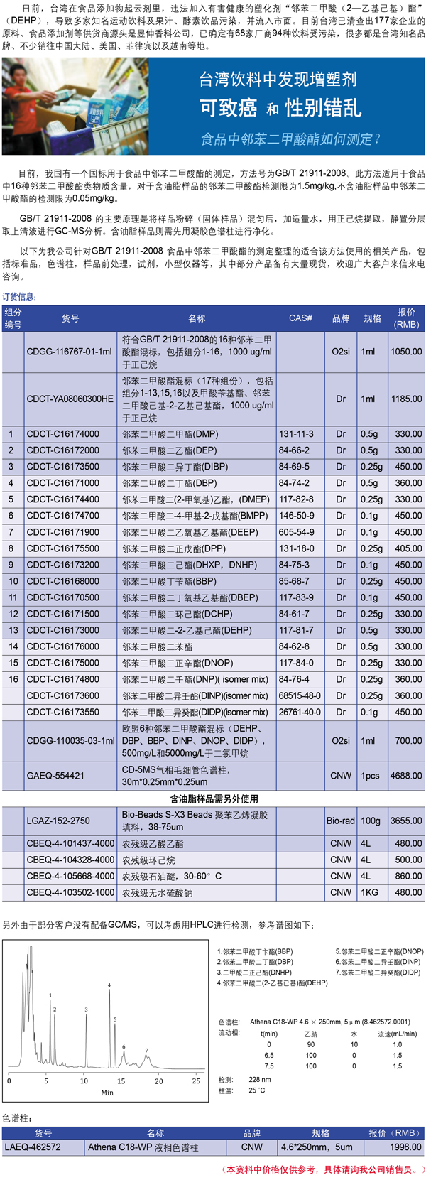 VCD与怎么检测增塑剂超标