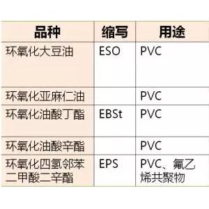 VCD与怎么检测增塑剂超标