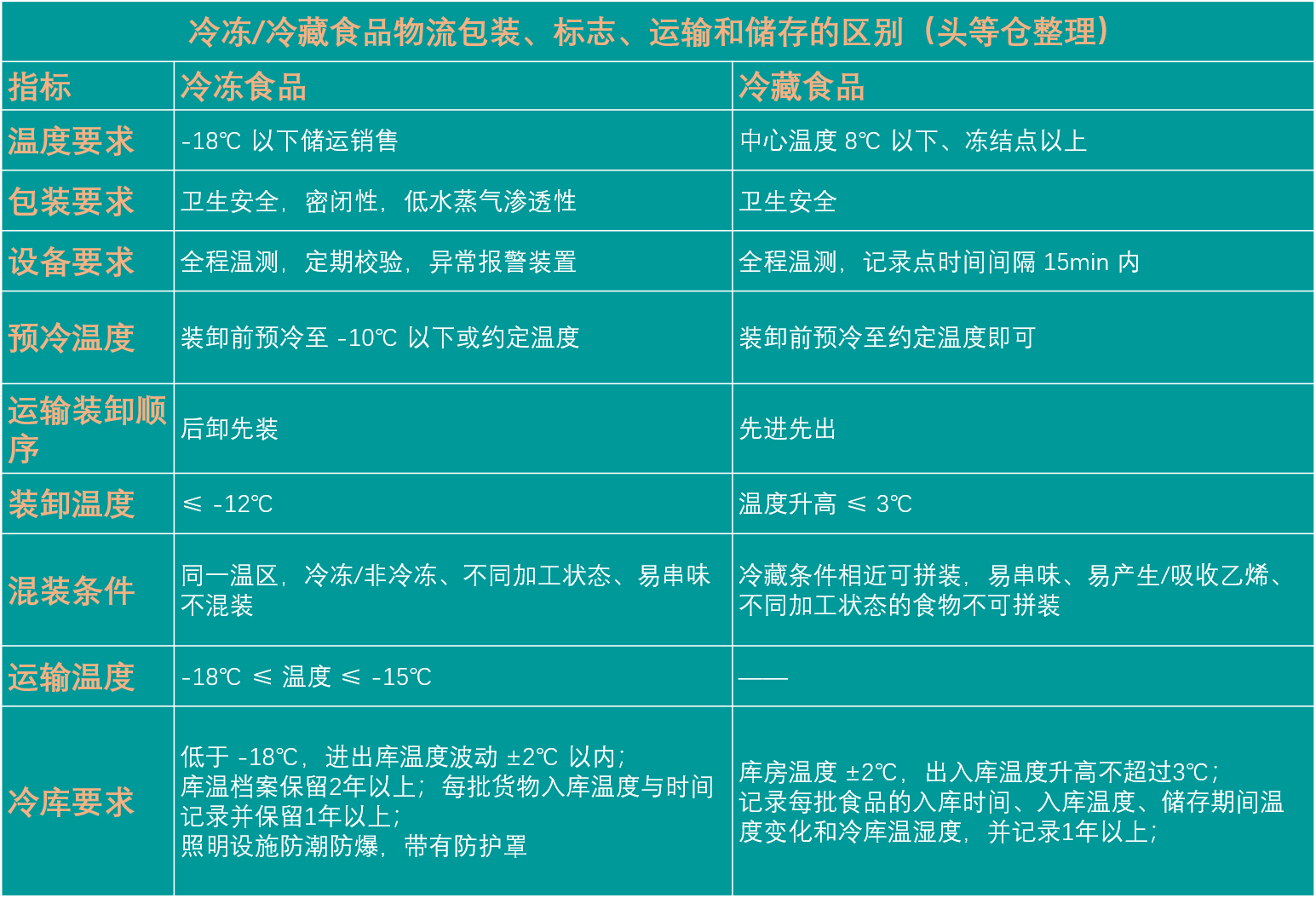 冷藏设备与怎么检测增塑剂超标