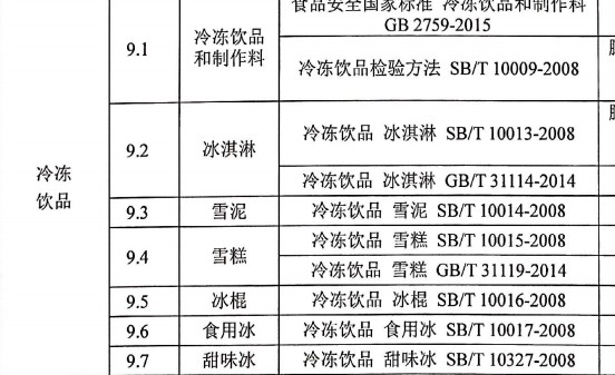 冷藏设备与怎么检测增塑剂超标