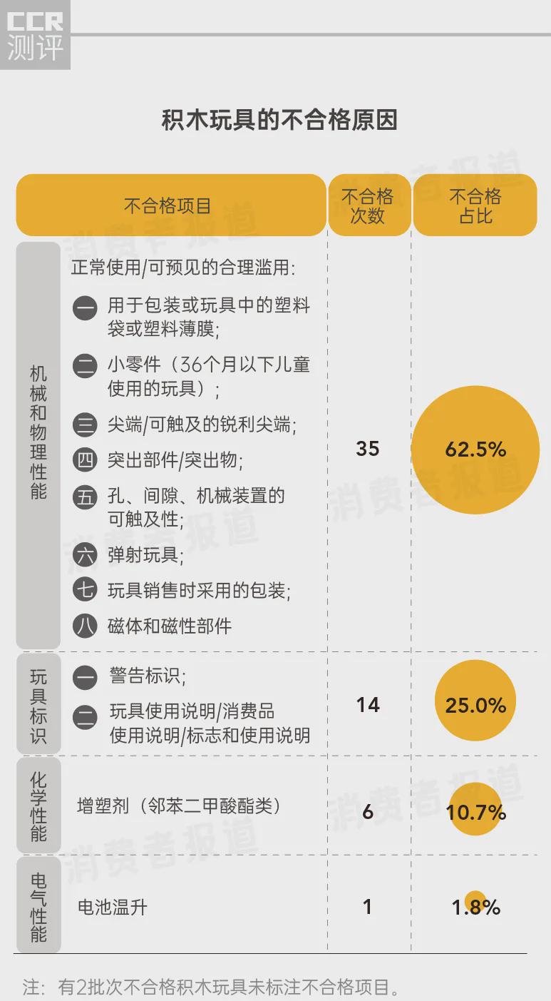 木具玩具与增塑剂的检测