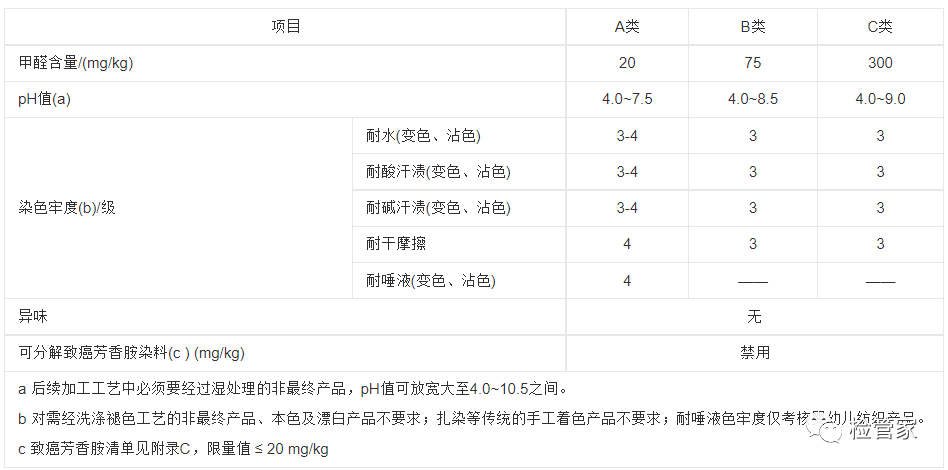 全棉购物袋与增塑剂的检测国家标准