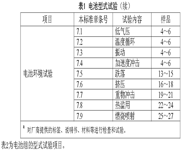 新能源与增塑剂的检测国家标准