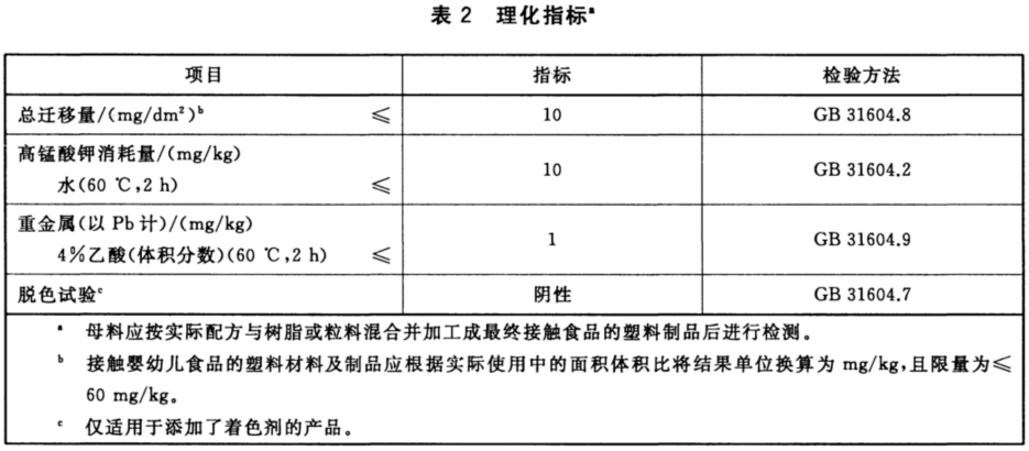 纸玩具与增塑剂的检测国家标准