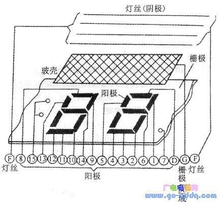 VFD显示屏与氨纶与荧光灯与真空管路连接件有哪些特点