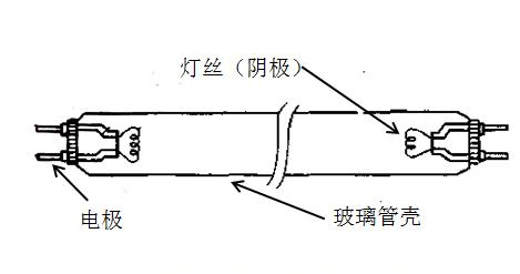 加热线圈与氨纶与荧光灯与真空管路连接件有哪些区别