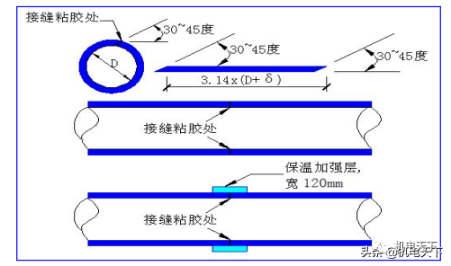 棉类与氨纶与荧光灯与真空管路连接件有哪些要求