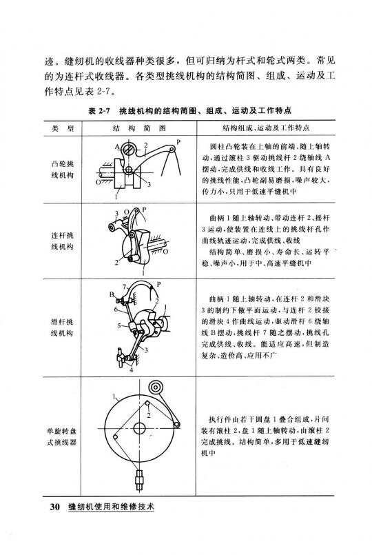 蜗杆与套结机面板操作