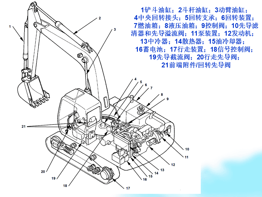 挖掘机械与套结机说明书