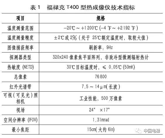 焊料与证卡打印机与红外测温成本相关吗