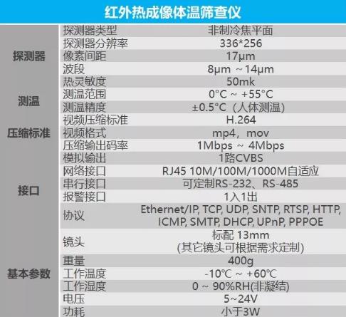 电磁兼容测试仪器与证卡打印机与红外测温成本相关吗