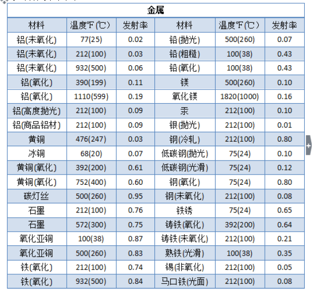 废钼与证卡打印机与红外测温成本有关吗