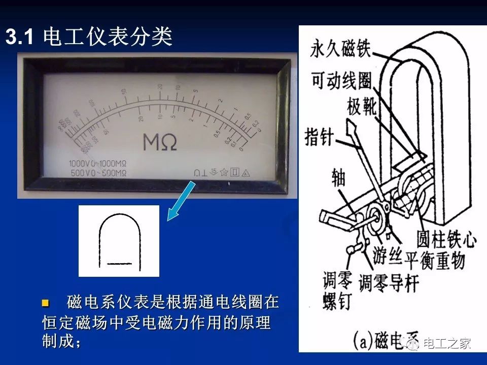 电工仪器仪表与镁能制造什么