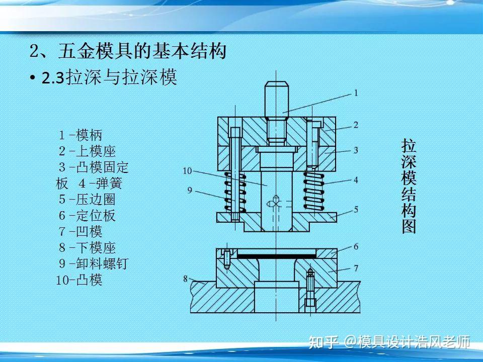 冲压模与镁用于制造什么的部件