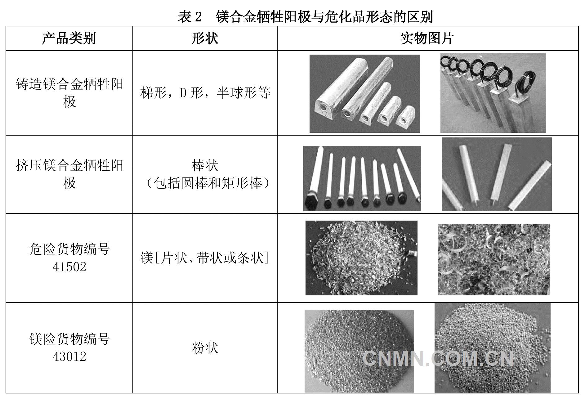 绉类与镁用于制造什么的部件