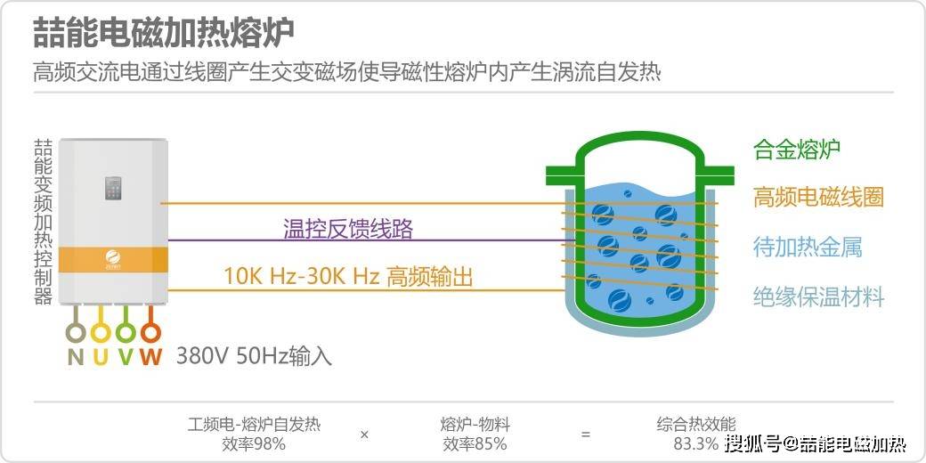 电热器与镁用于制造什么的部件