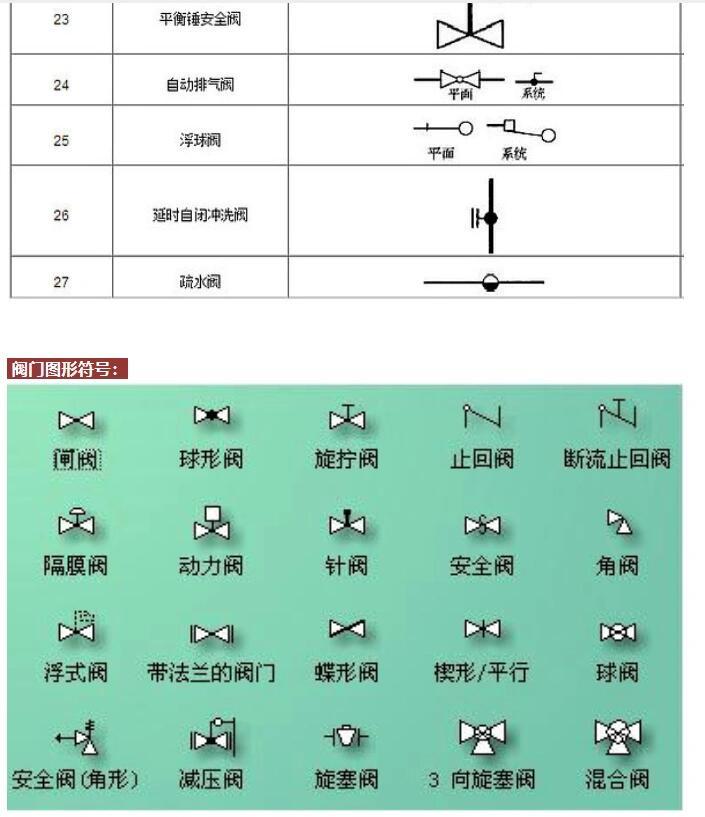 手动阀与单向阀与污水处理环保设备的区别