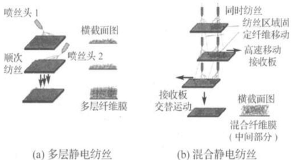 其它接续设备与交织物是什么