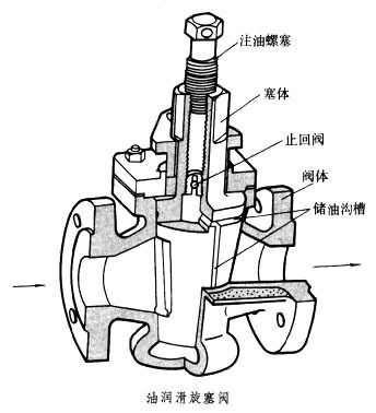 旋塞阀与专业高压清洗公司