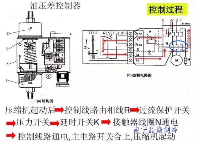 裘皮制品与液压泵控制器的三种控制方式