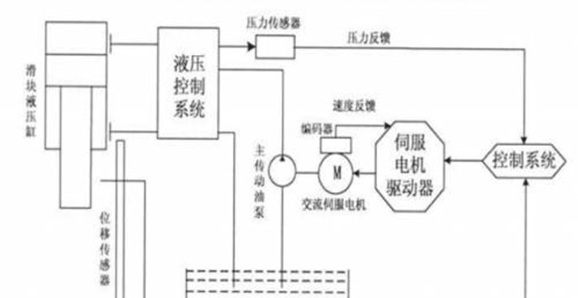 裘皮制品与液压泵控制器的三种控制方式