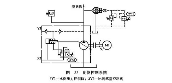 密封条与液压泵控制系统