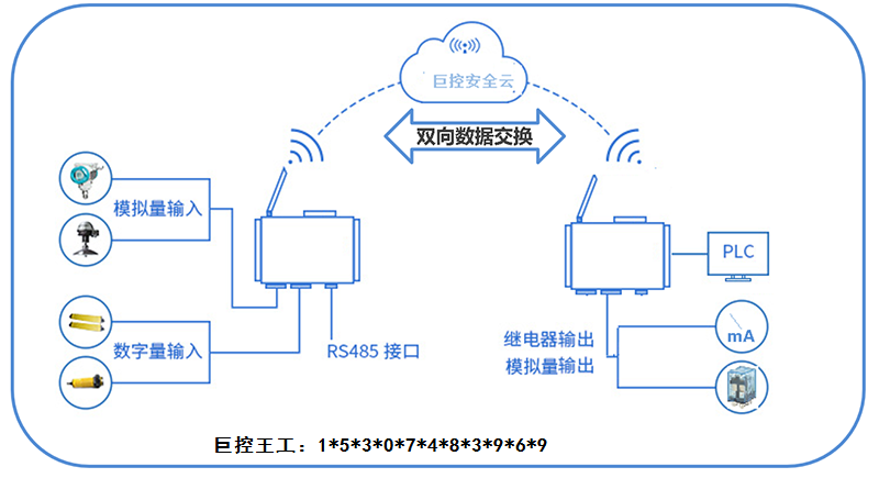 无线网络设备与液压泵控制系统