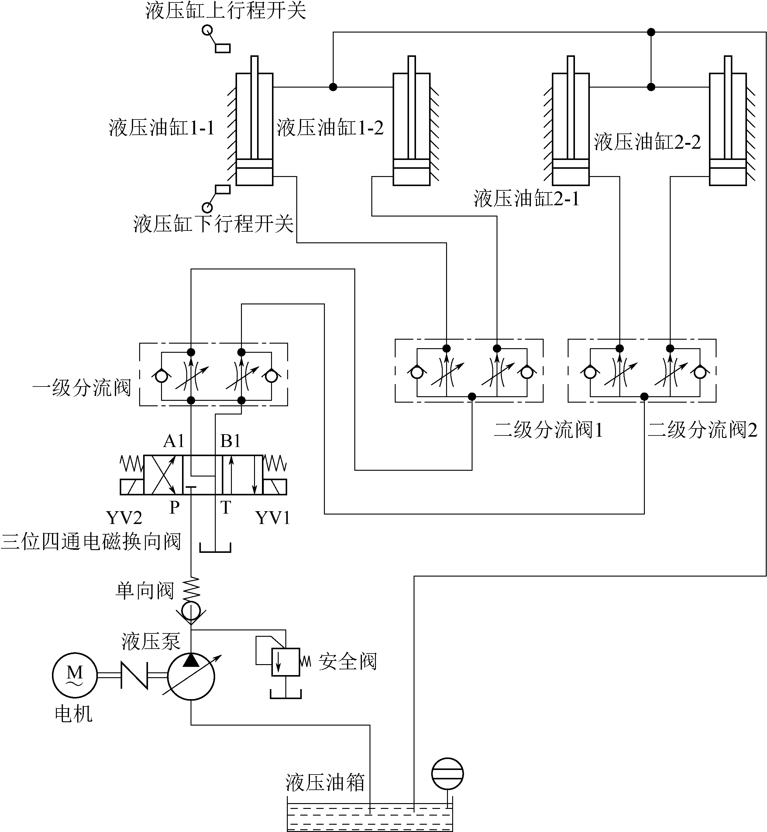 活动房与液压泵控制系统