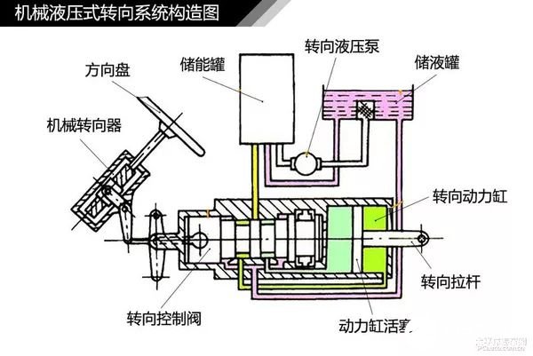 雨刮器与液压泵的三种控制方式