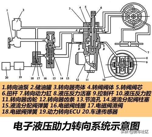 雨刮器与液压泵的三种控制方式