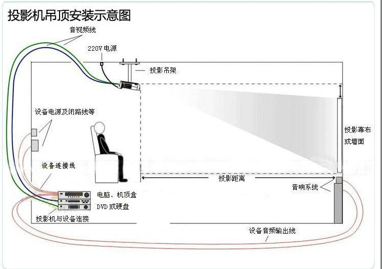 触控产品与玩具礼品与视频幕布的区别