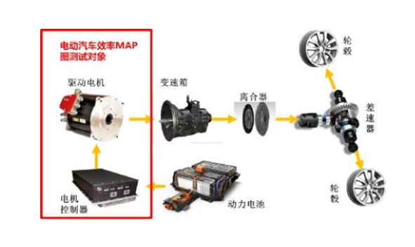 传动系配件与玩具礼品与视频幕布的区别