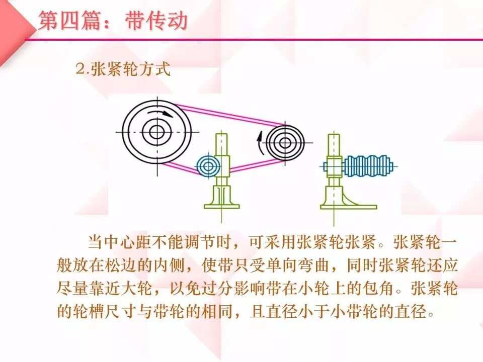 传动系配件与玩具礼品与视频幕布的区别