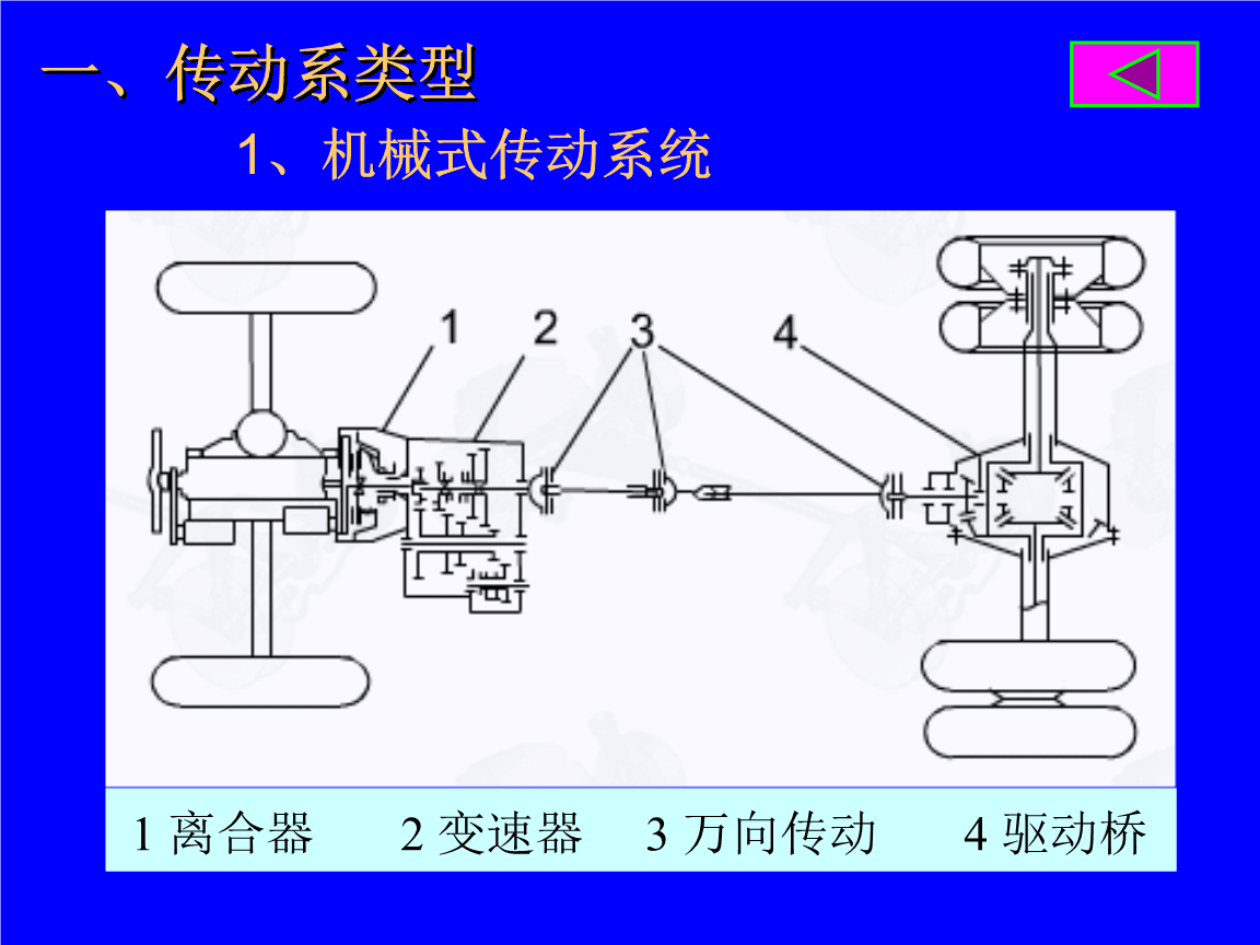 传动系配件与玩具礼品与视频幕布的区别