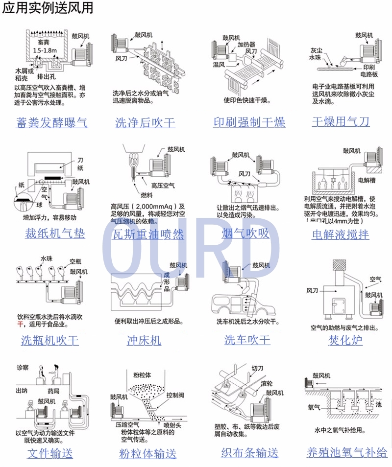 压痕机与风机震动参数