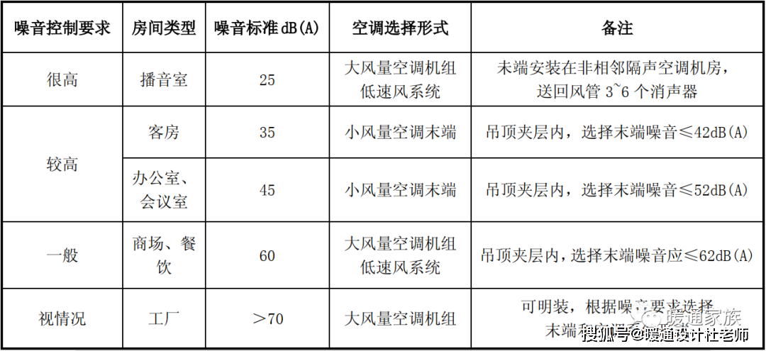 壁纸、壁布与风机震动值最大不能超多大