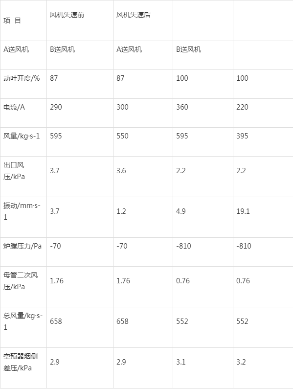 壁纸、壁布与风机震动值最大不能超多大